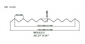 Sheet Moulds AC